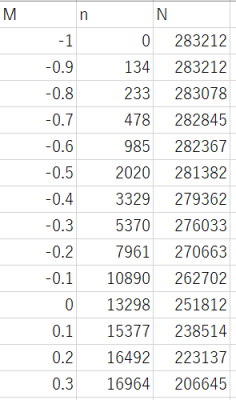 元のデータ(h2017.csv)